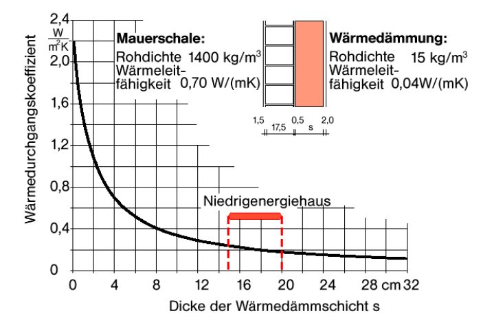 Ingenieurbüro Paul Maier - Bau- u. Energietechnik